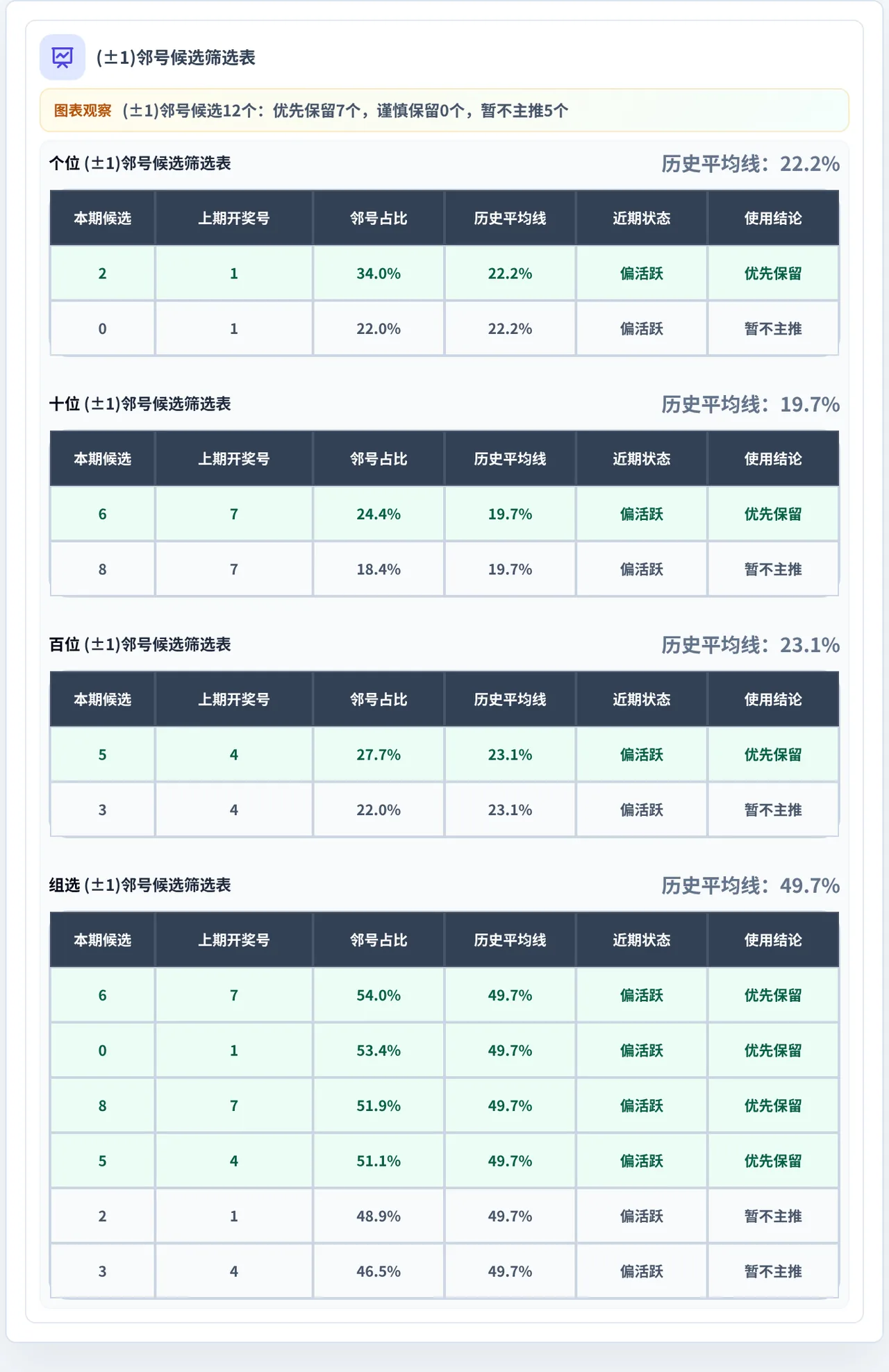 邻号分析