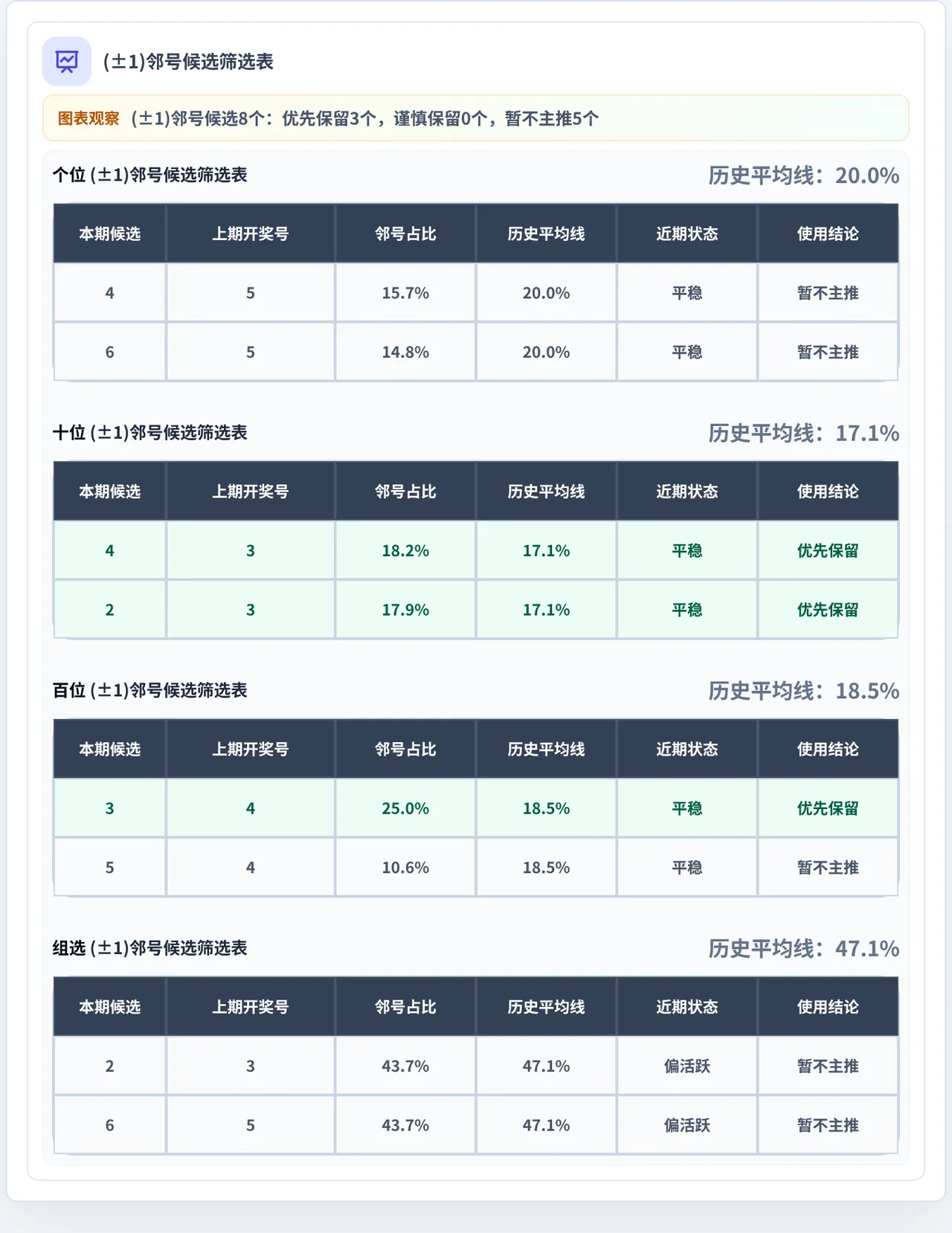 邻号分析