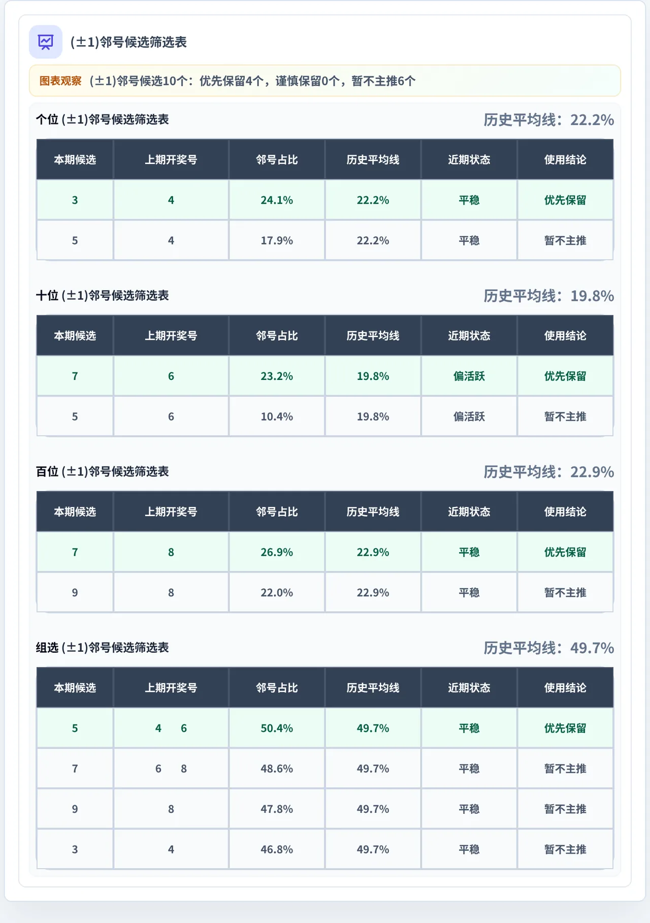 邻号分析