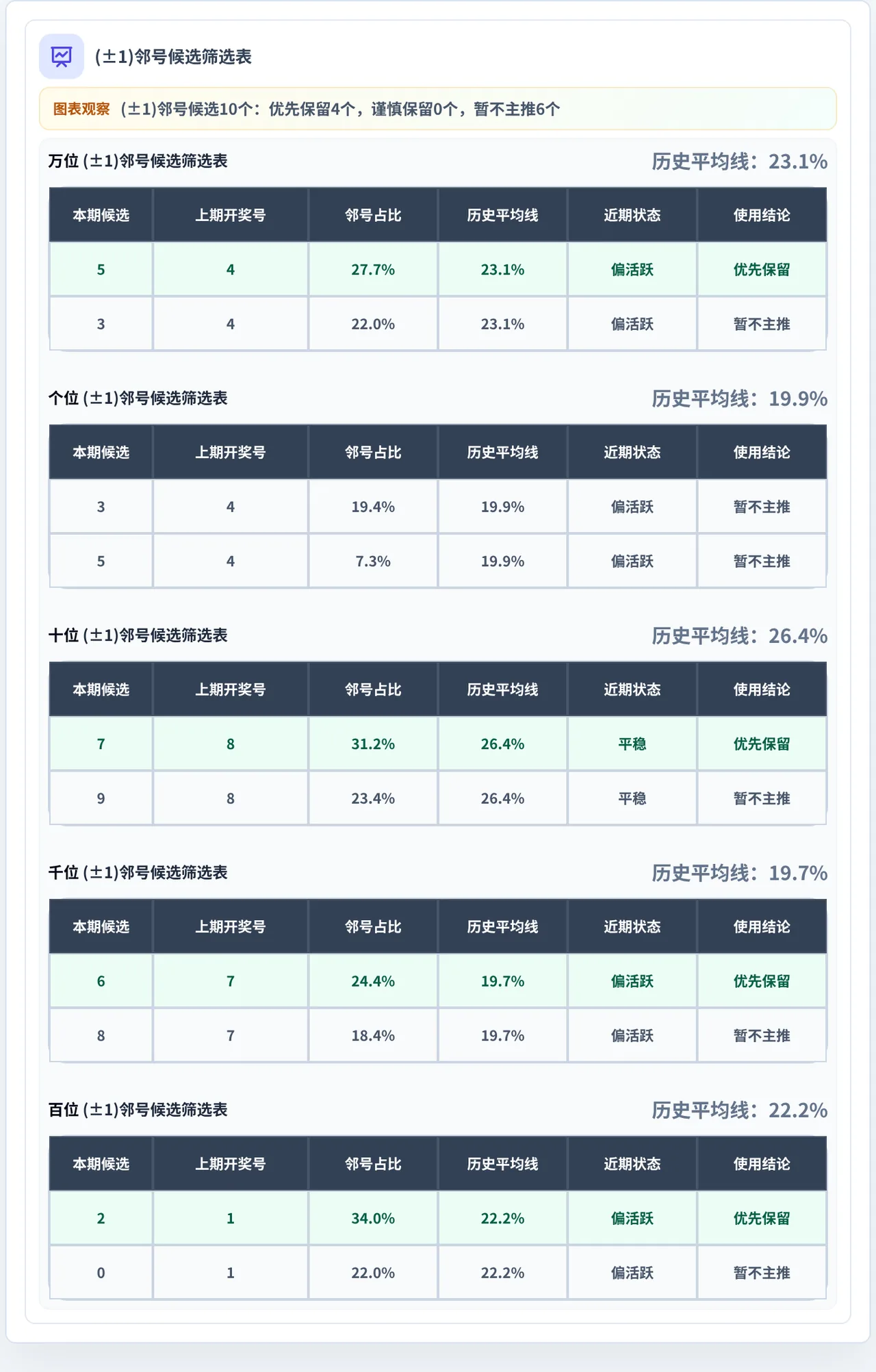 邻号分析