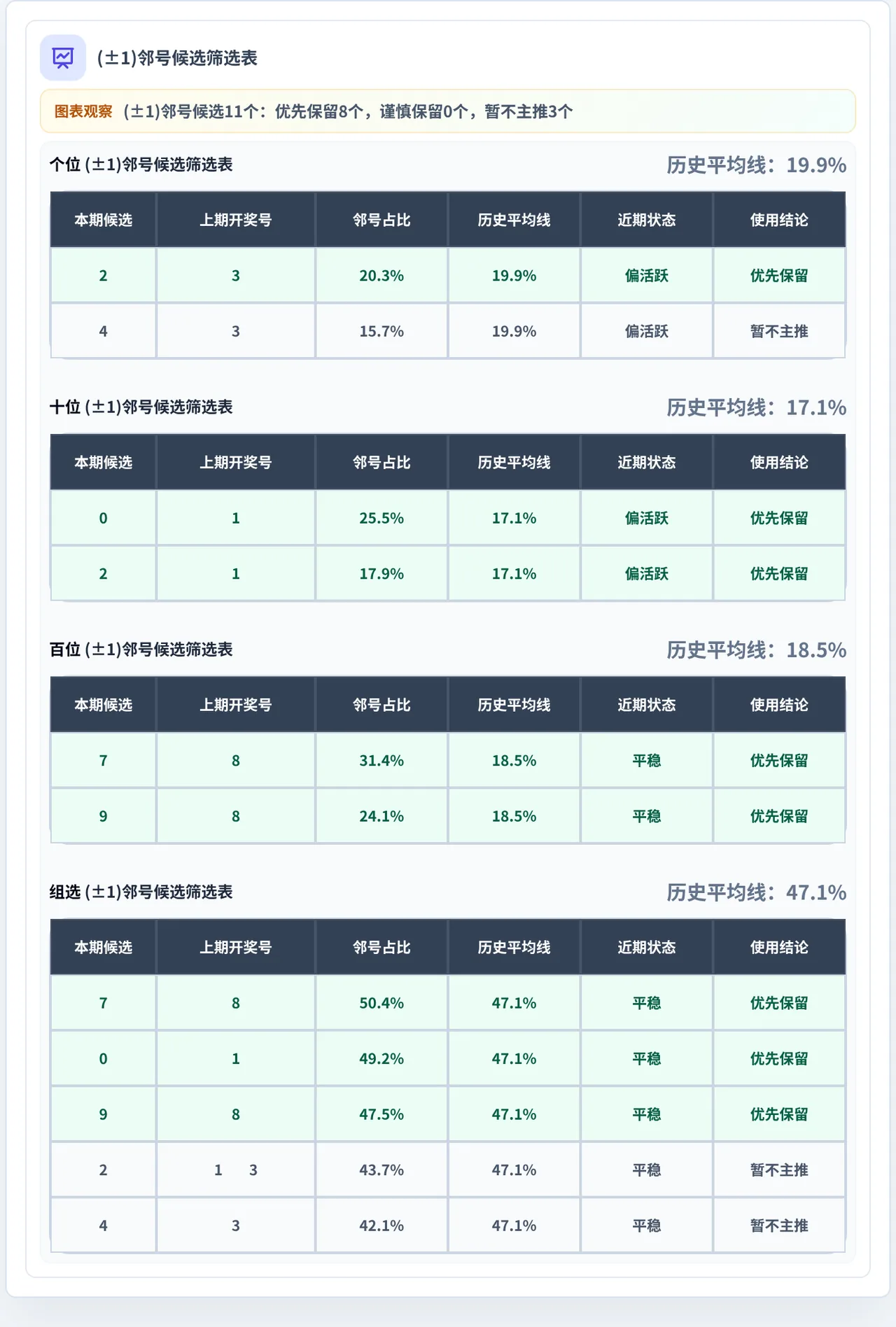 邻号分析