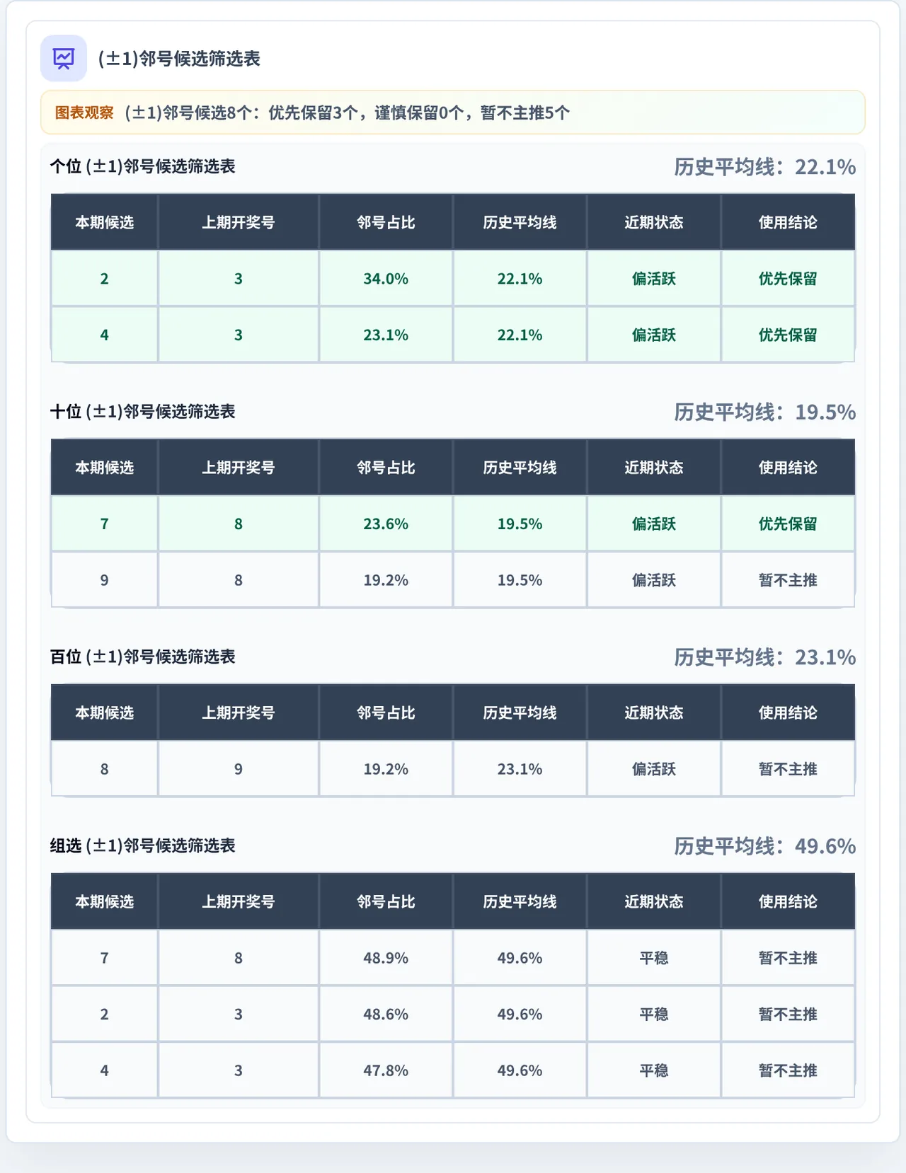 邻号分析