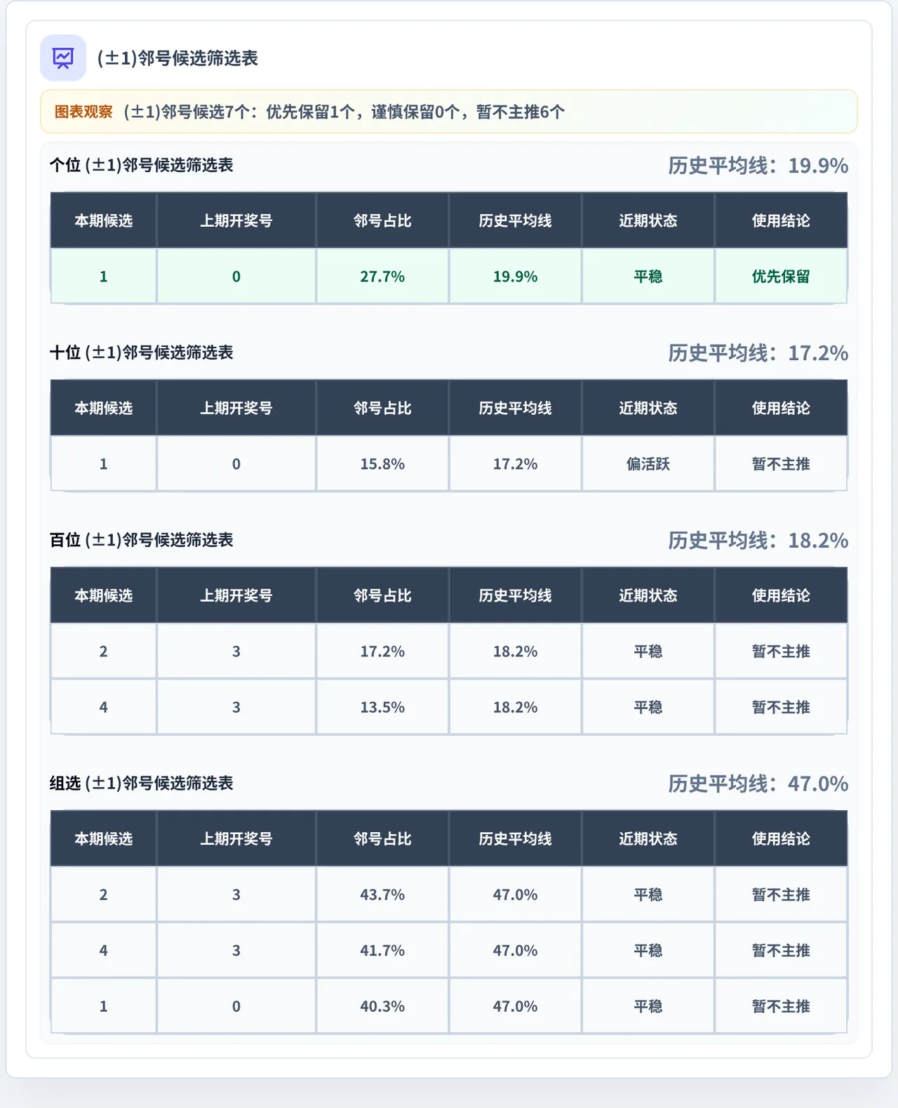 邻号分析