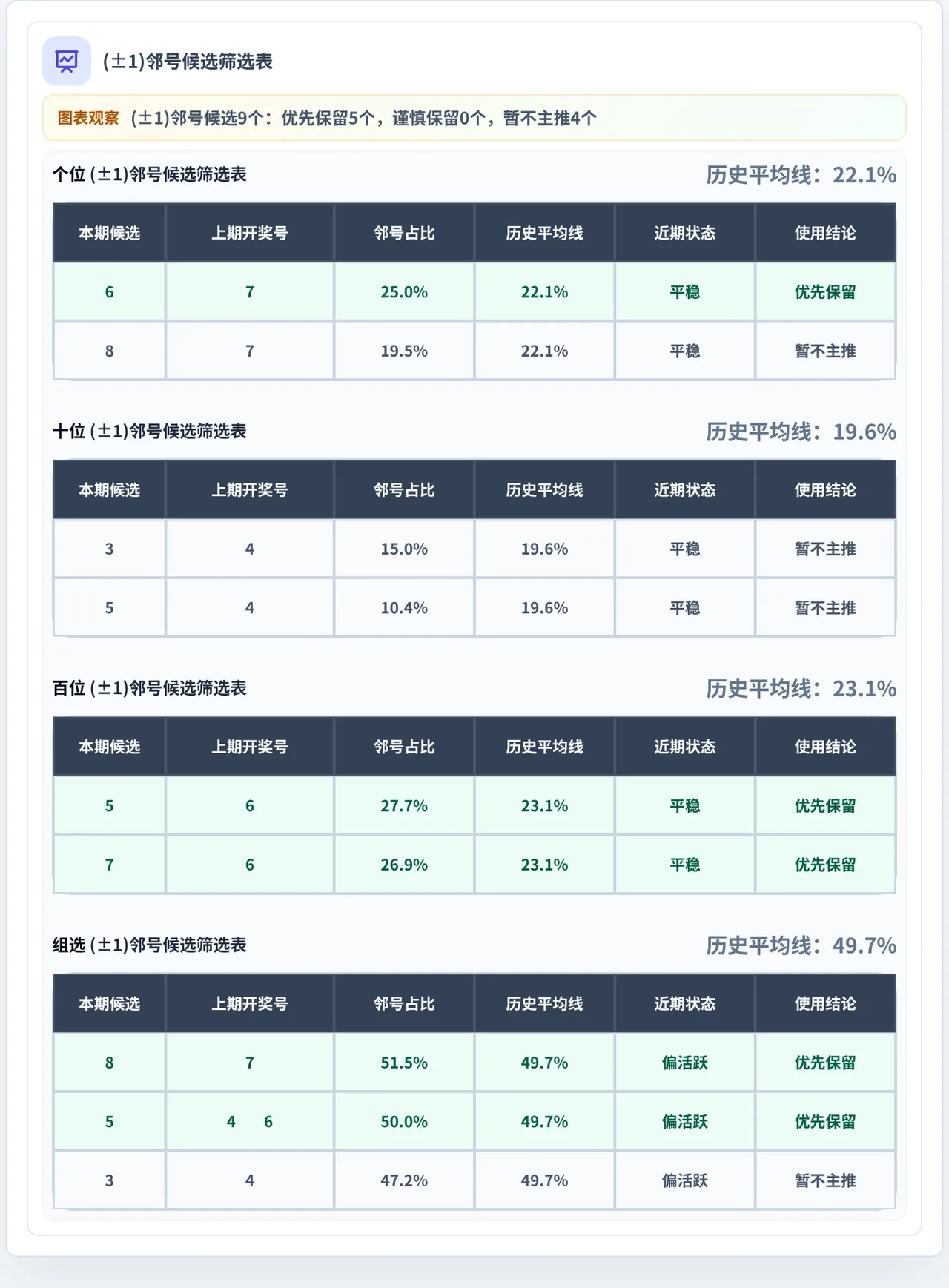 邻号分析