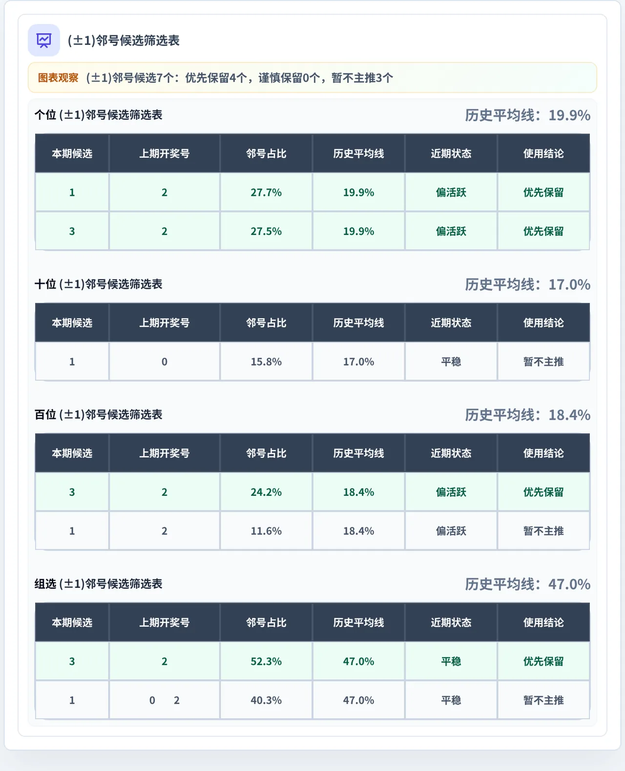 邻号分析