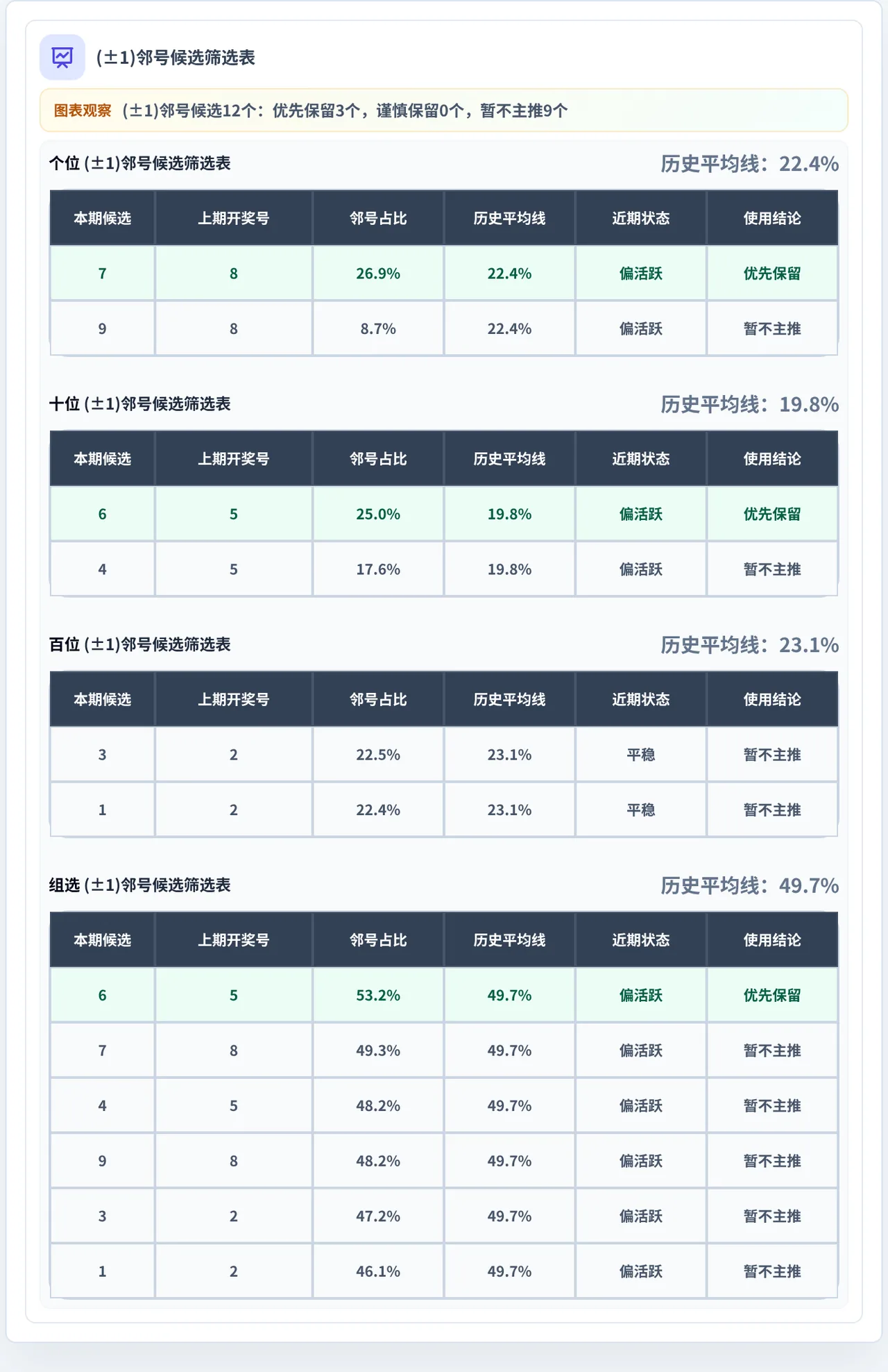 邻号分析