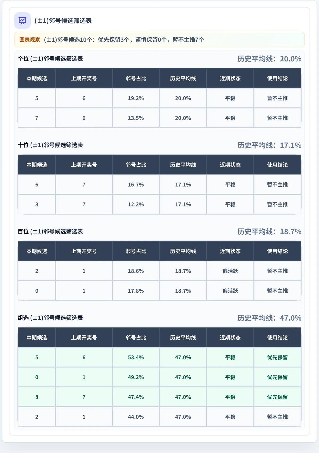 邻号分析