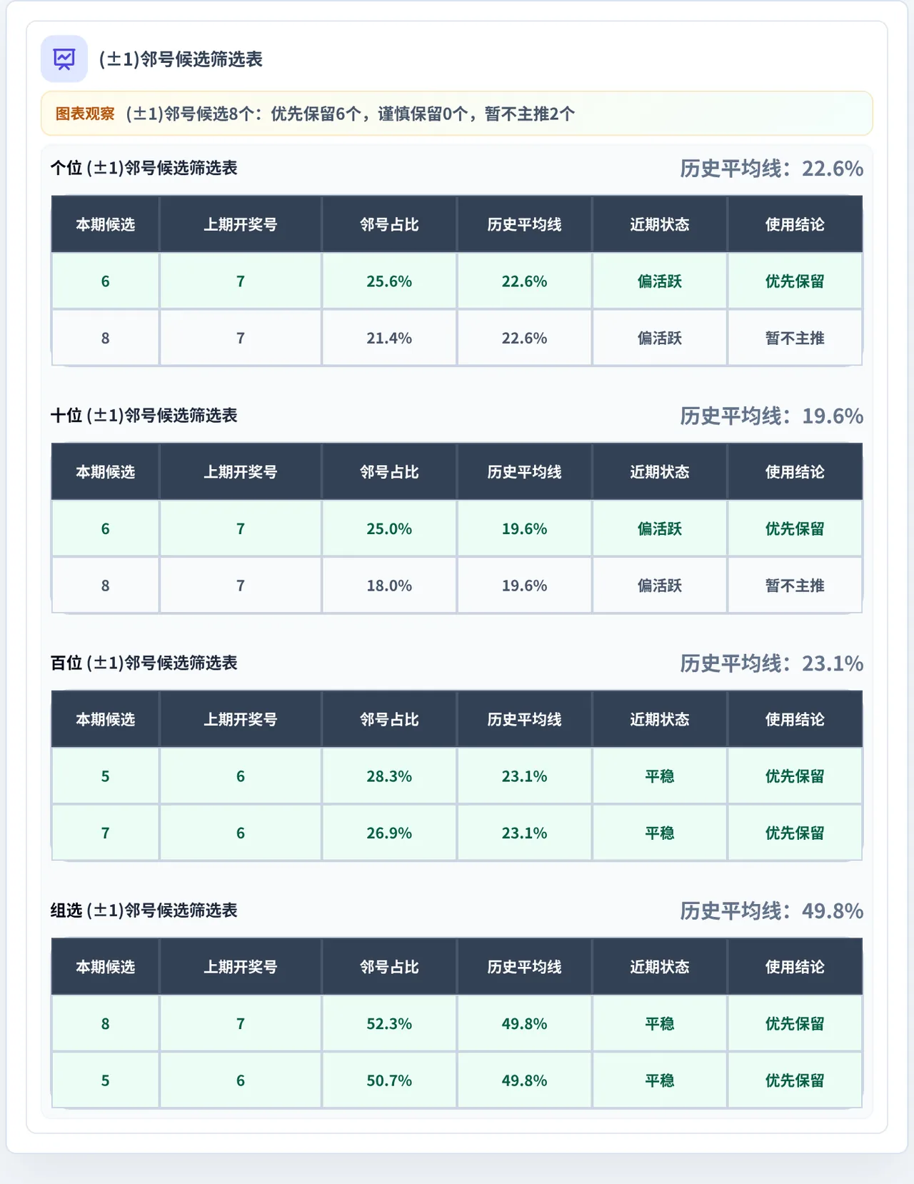 邻号分析