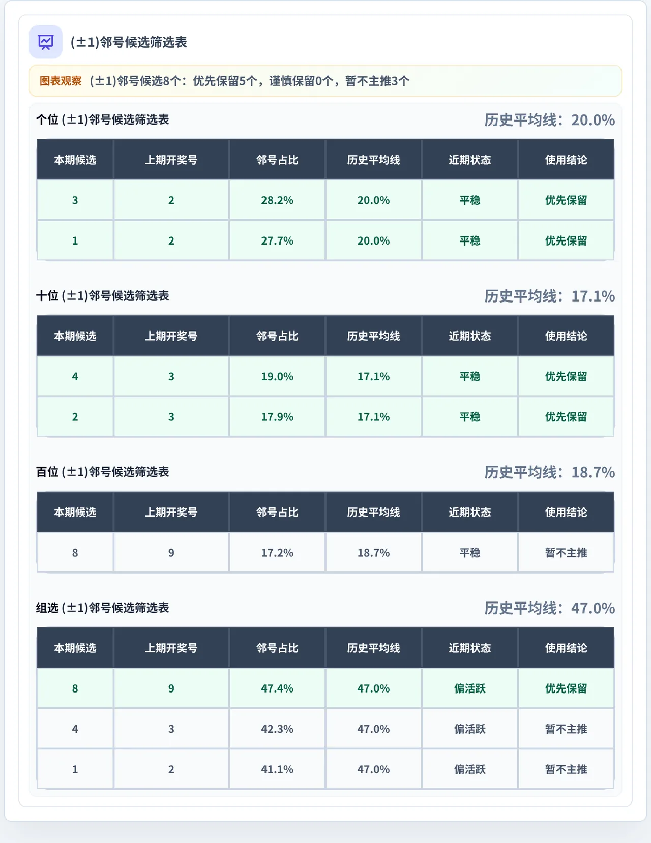 邻号分析