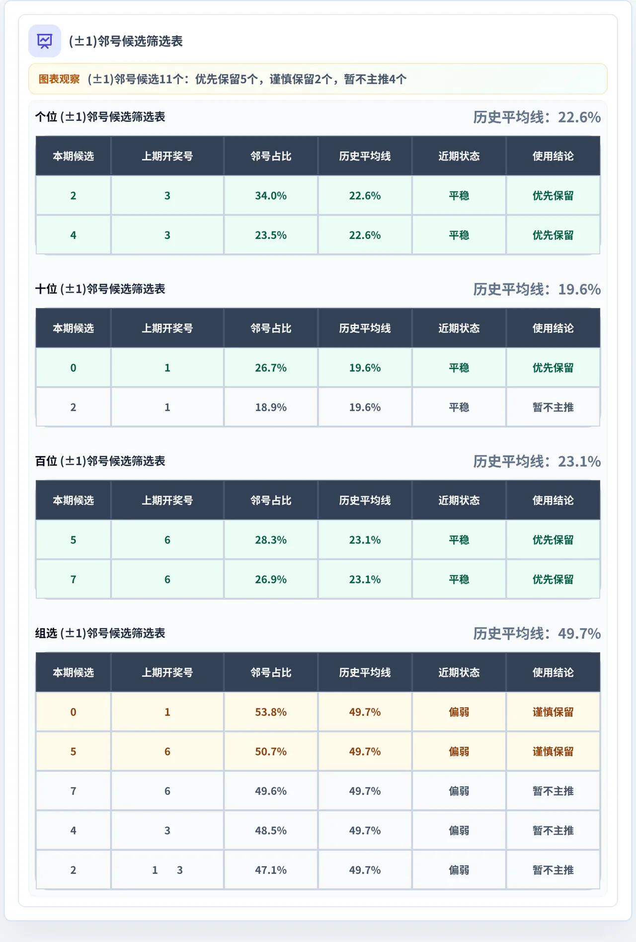 邻号分析