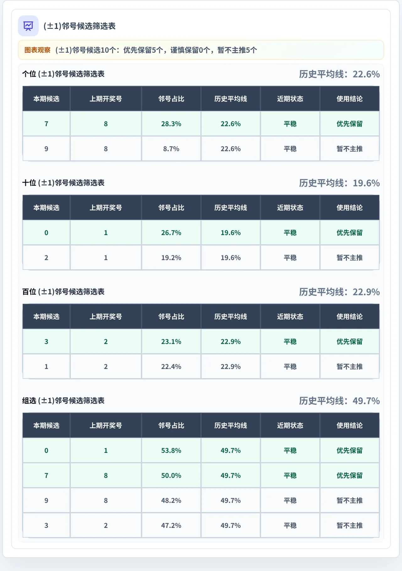 邻号分析