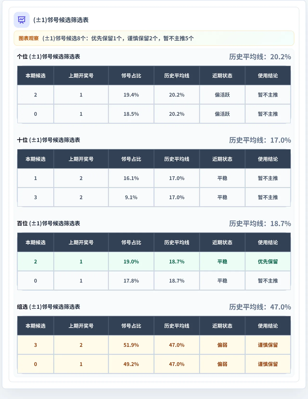 邻号分析