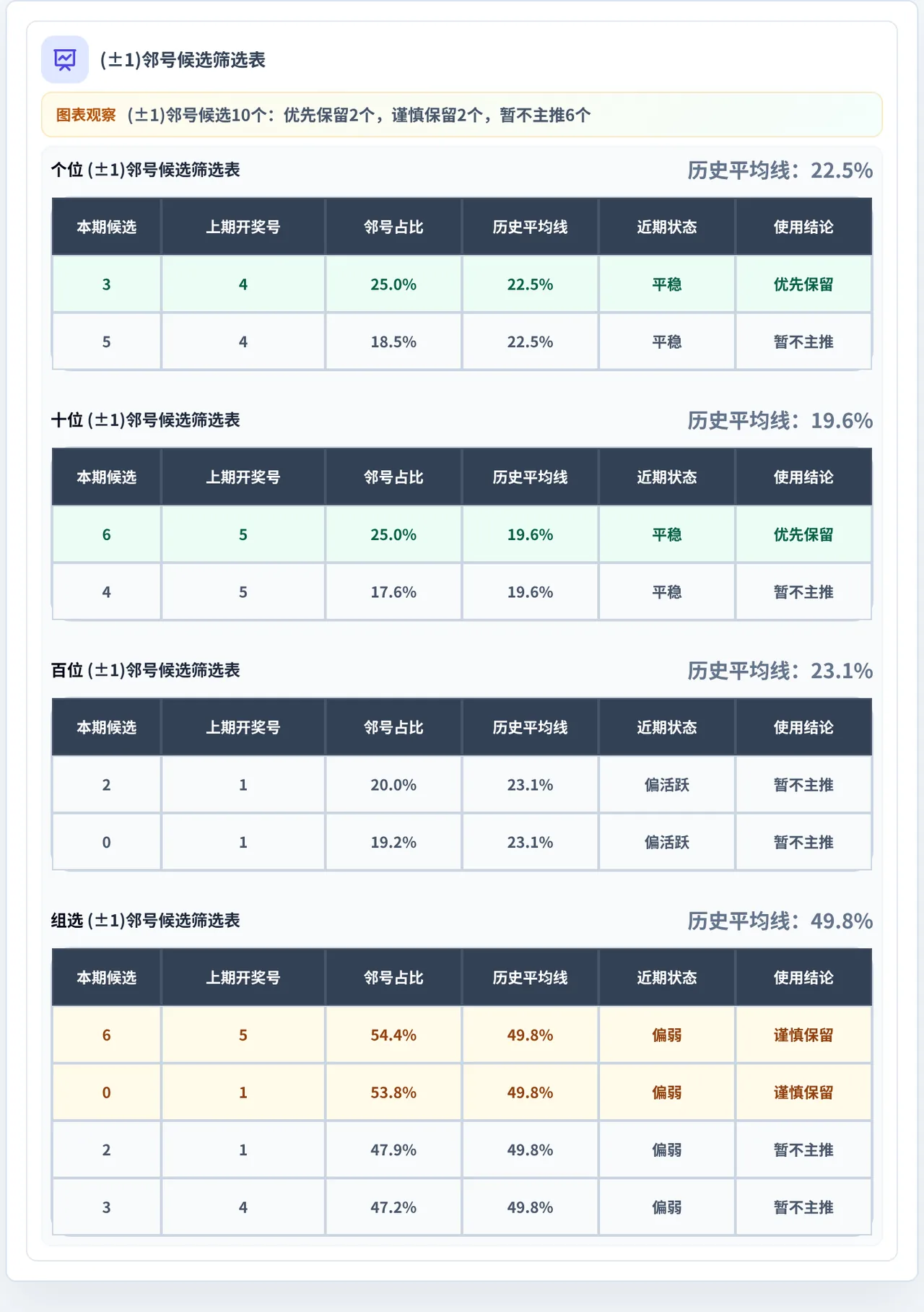 邻号分析