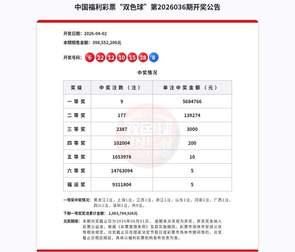 双色球第2026036期开奖公告