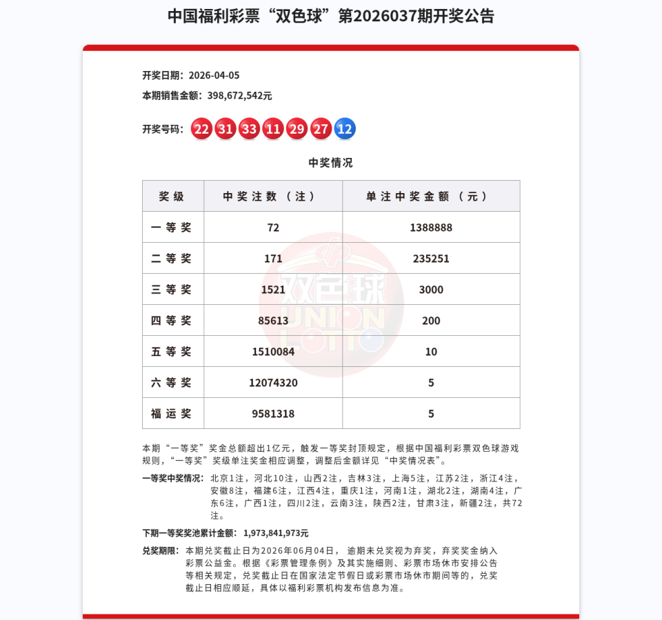 双色球第2026037期开奖公告