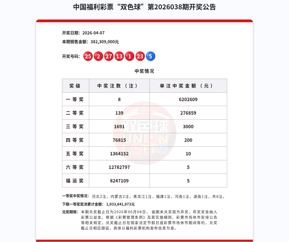 双色球第2026038期开奖公告