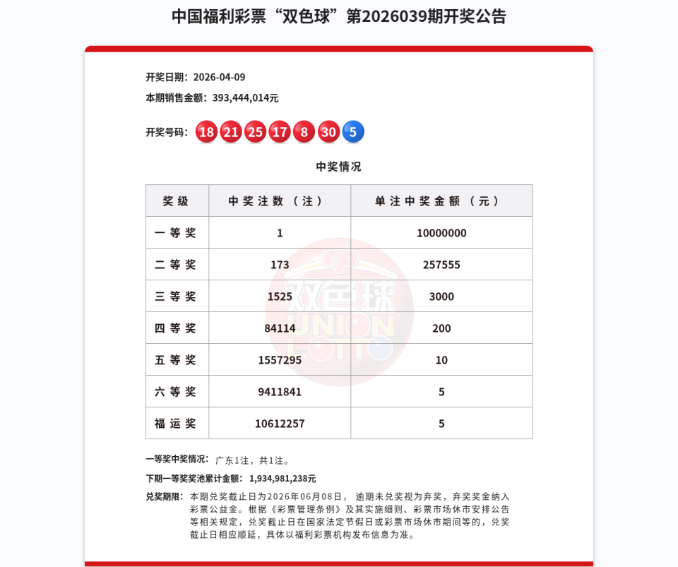 双色球第2026039期开奖公告