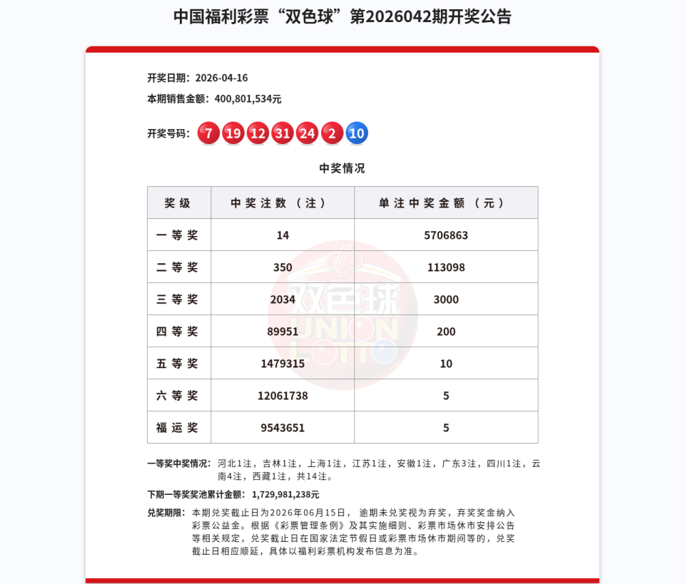 双色球第2026042期开奖公告