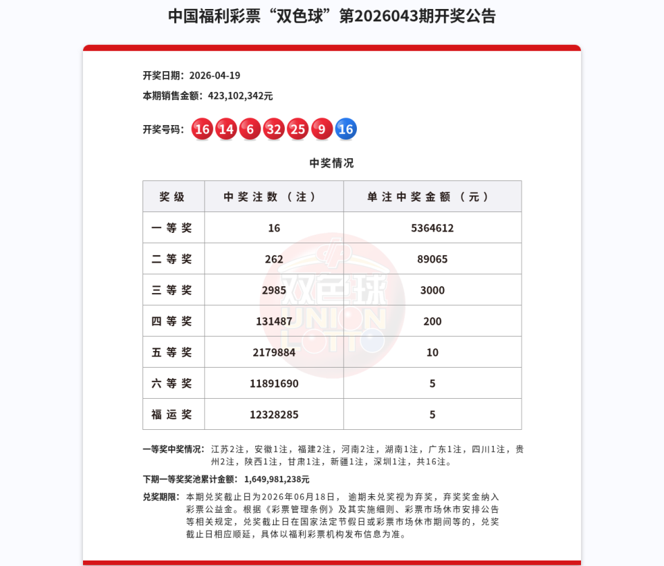 双色球第2026043期开奖公告