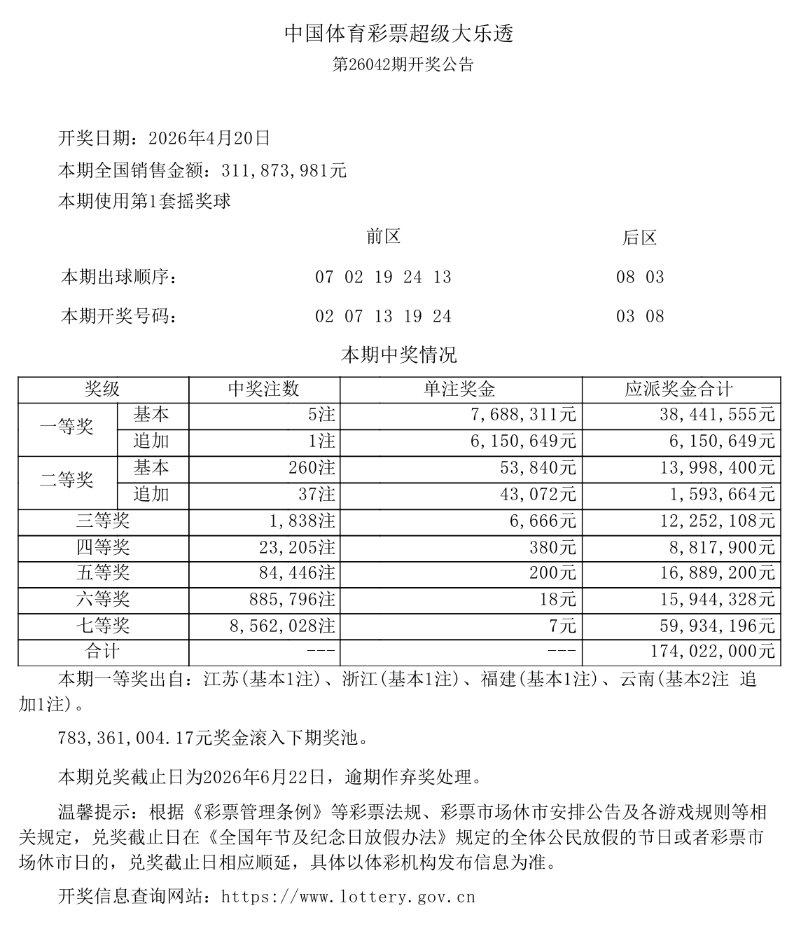 大乐透第26042期开奖公告