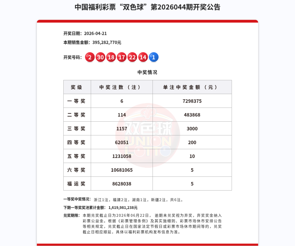双色球第2026044期开奖公告