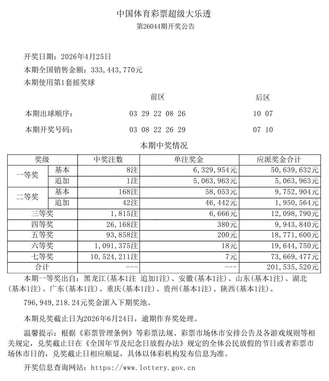 大乐透第26044期开奖公告