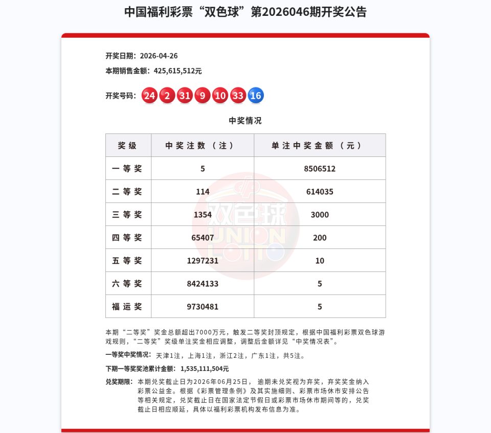 双色球第2026046期开奖公告