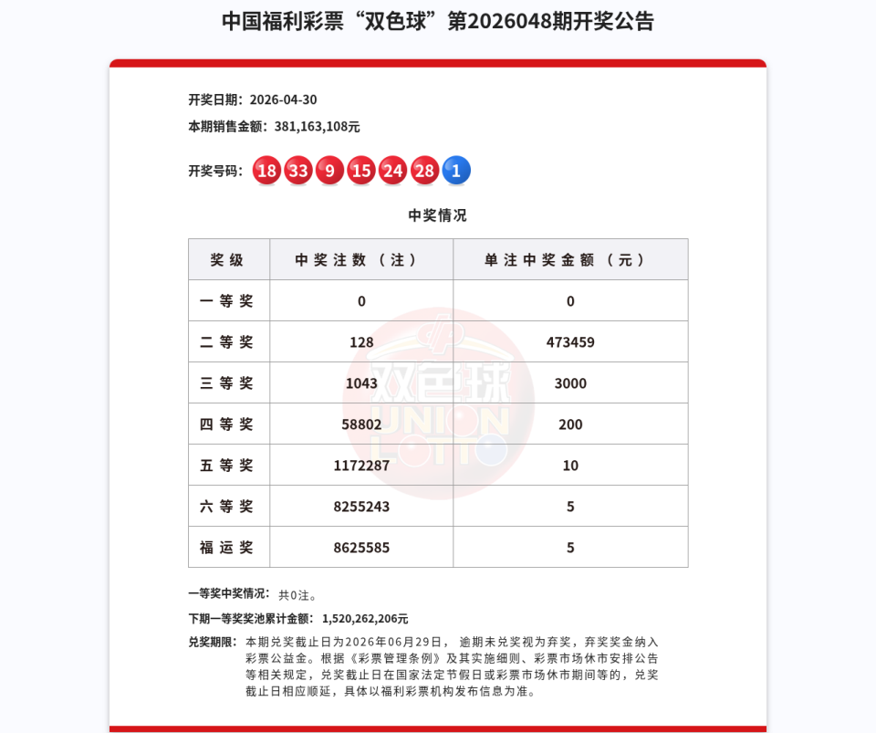 双色球第2026048期开奖公告