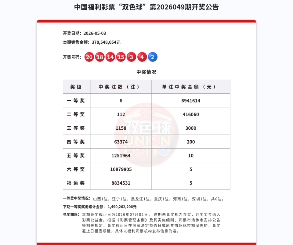 双色球第2026049期开奖公告