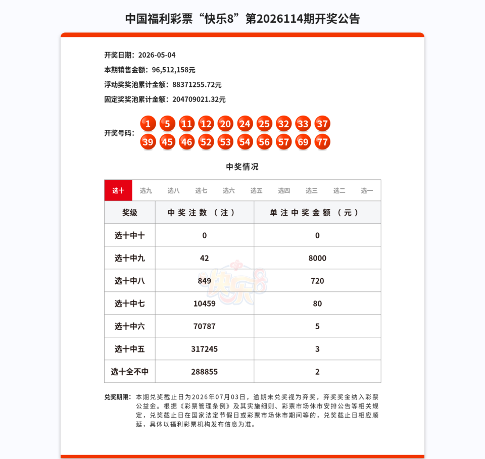快乐8第2026114期开奖公告