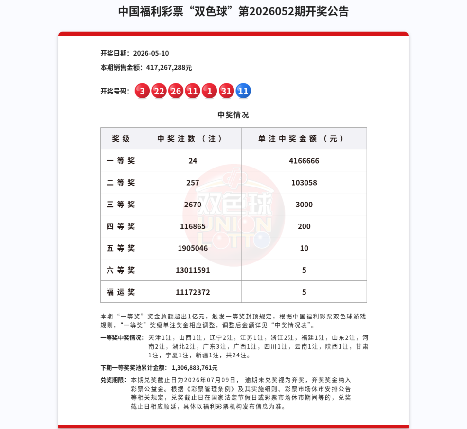 双色球第2026052期开奖公告