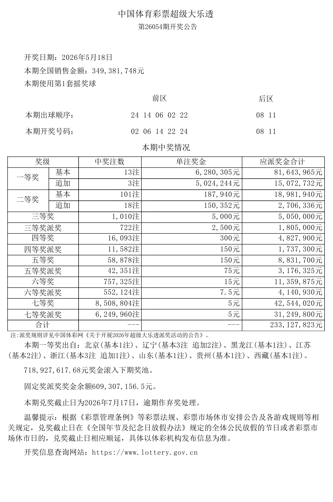 大乐透第26054期开奖公告