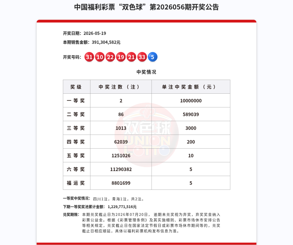 双色球第2026056期开奖公告