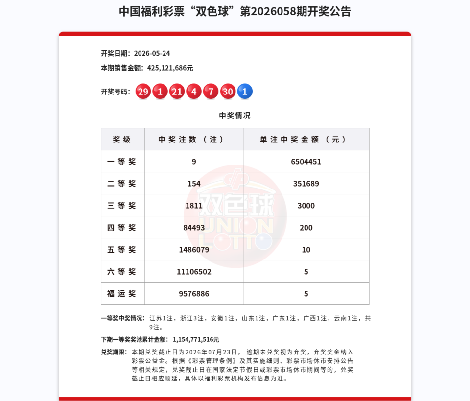 双色球第2026058期开奖公告