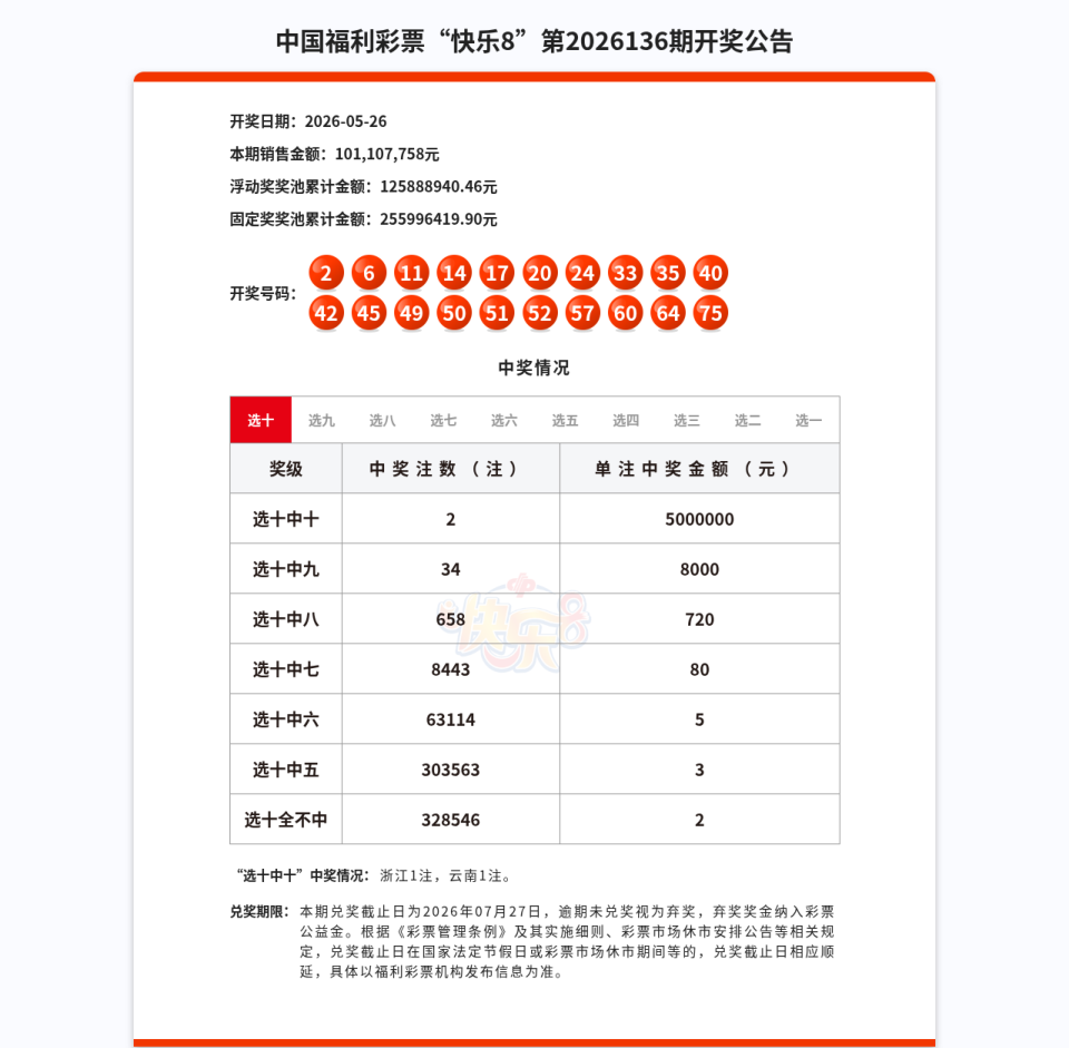快乐8第2026136期开奖公告