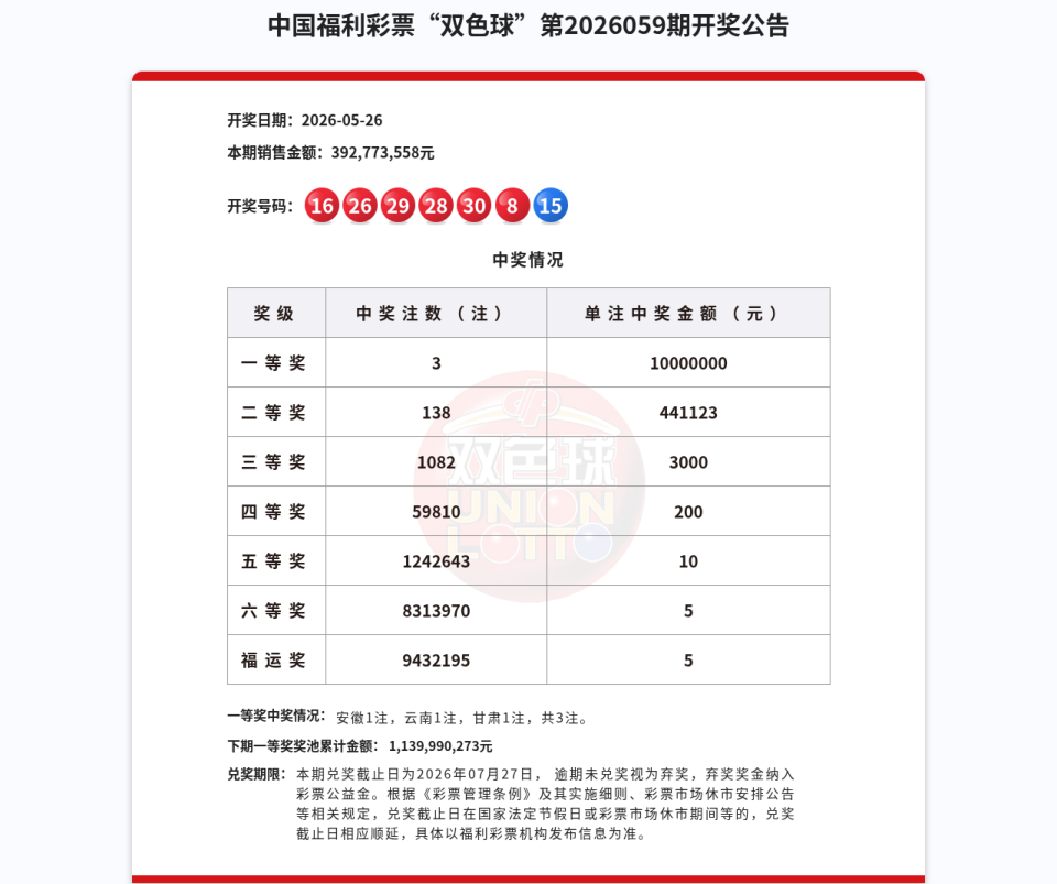双色球第2026059期开奖公告