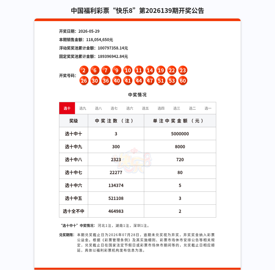 快乐8第2026139期开奖公告