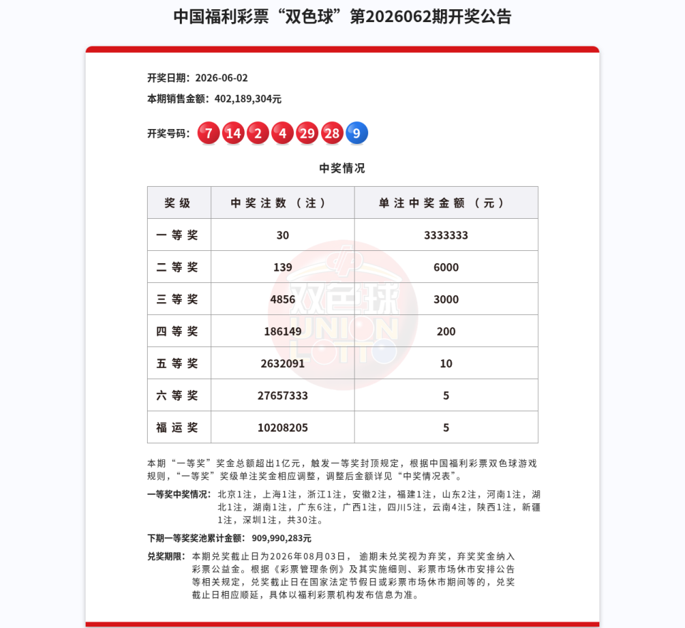 双色球第2026062期开奖公告