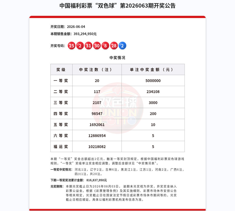 双色球第2026063期开奖公告