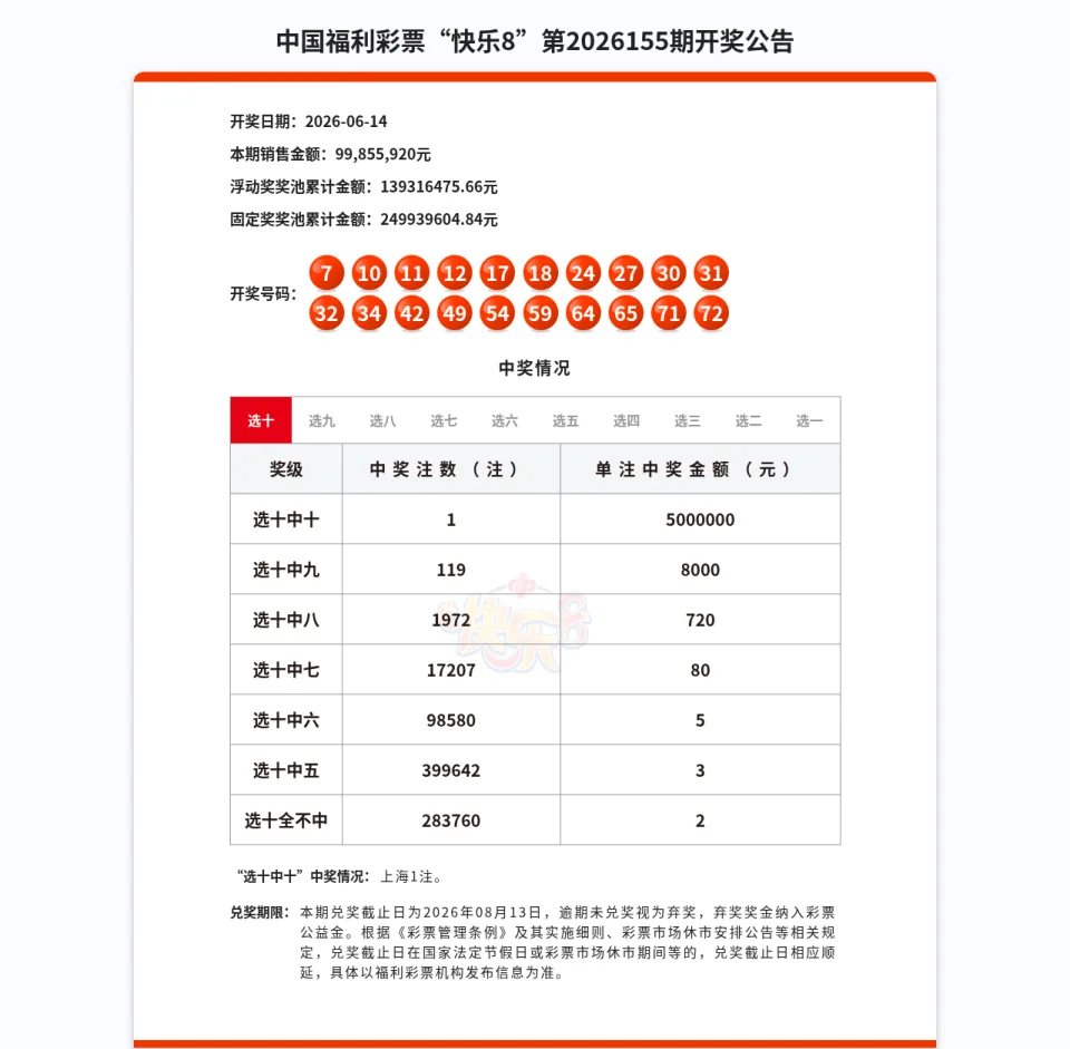 快乐8第2026155期开奖公告