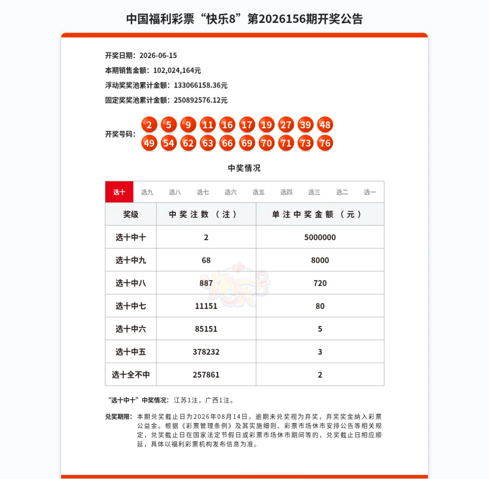 快乐8第2026156期开奖公告
