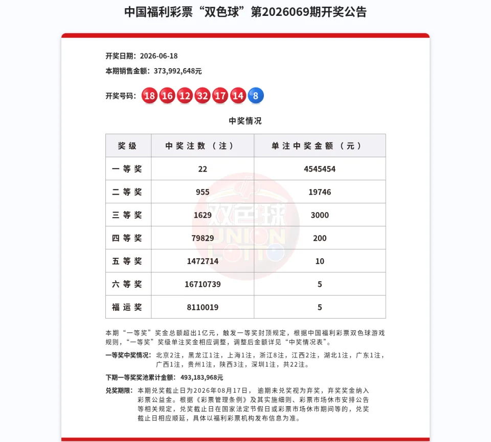双色球第2026069期开奖公告