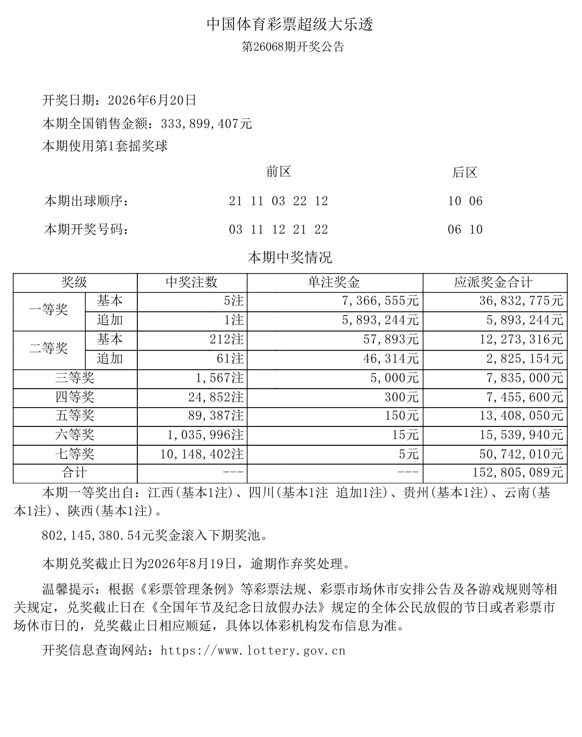 大乐透第26068期开奖公告
