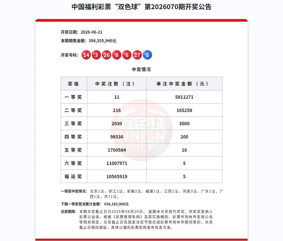 双色球第2026070期开奖公告
