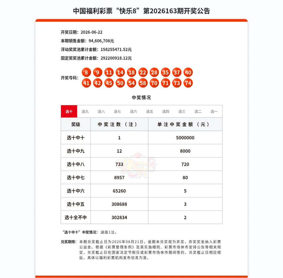 快乐8第2026163期开奖公告