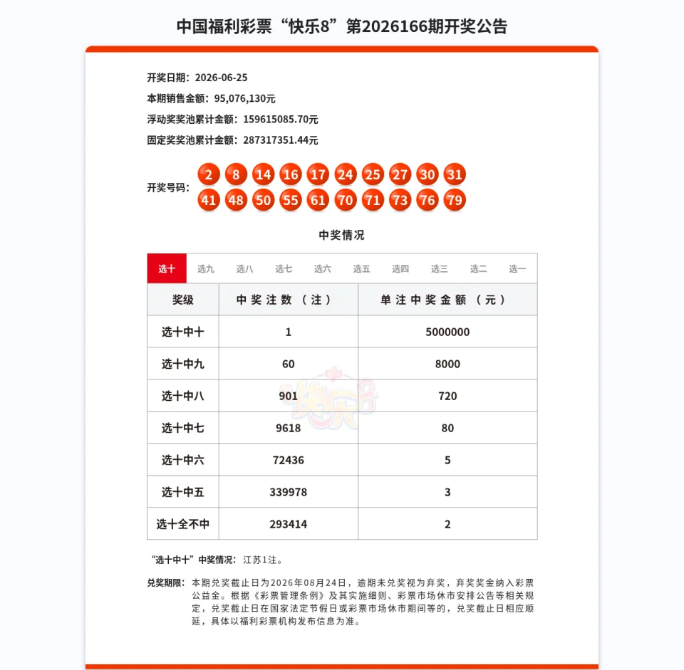 快乐8第2026166期开奖公告