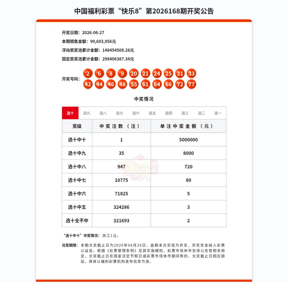 快乐8第2026168期开奖公告