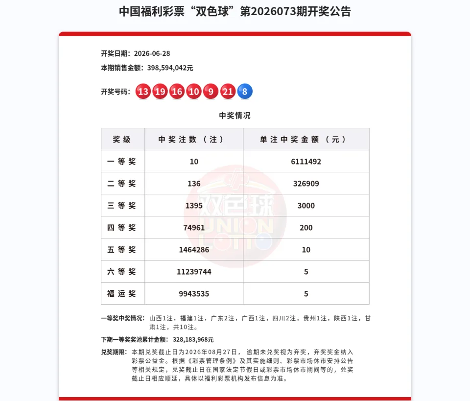 双色球第2026073期开奖公告