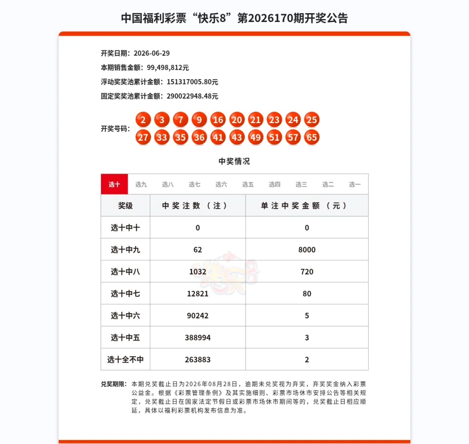 快乐8第2026170期开奖公告